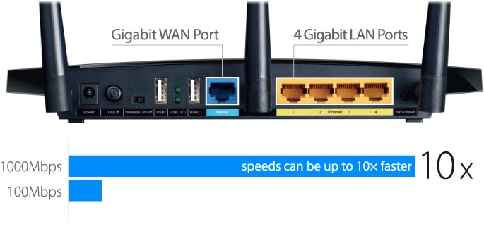 Why You Need a Gigabit Network