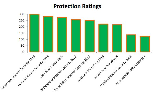Protection_Rating