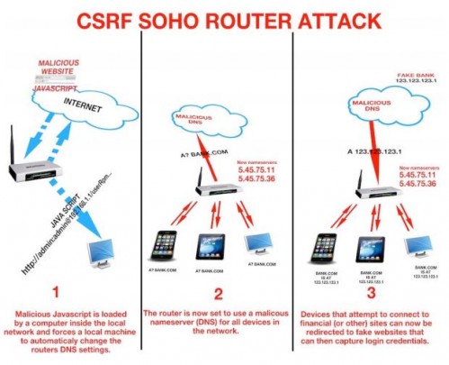 soho-hijack