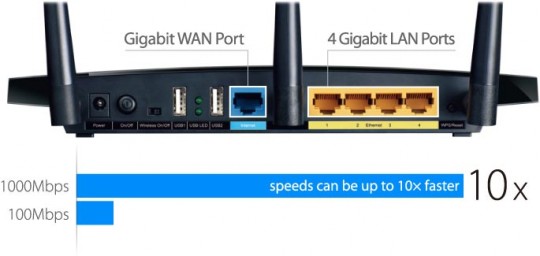 Gigabit_Router_Speed_Comparison