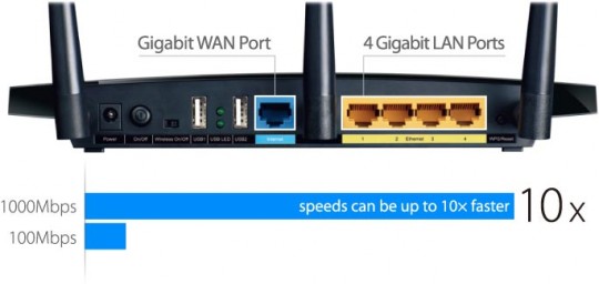 Gigabit_Router_Speed_Comparison