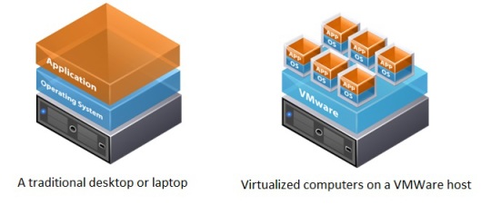 virtual_vs_physical_system