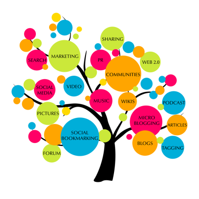 Social_Media_Tree