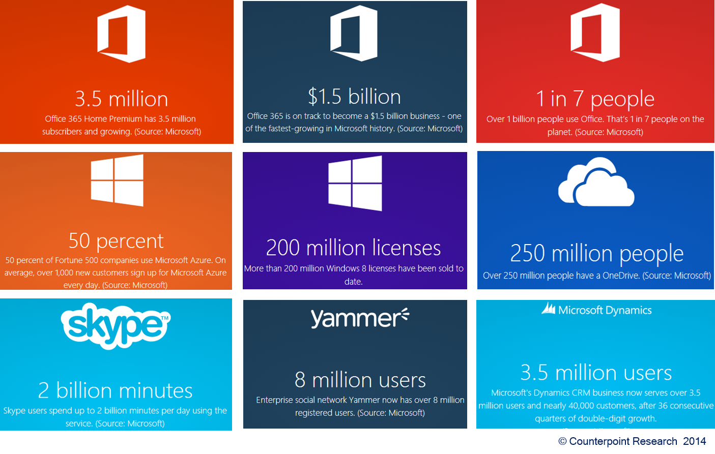 Продукты Майкрософт. Продукты компании Microsoft. Логотипы продуктов Microsoft. Программные продукты Майкрософт. Все приложения майкрософт