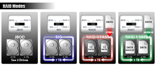 Different_RAID_Configurations